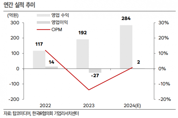 (출처=한국IR협의회)