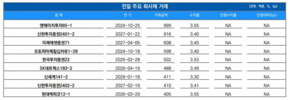 ▲이미지를 클릭하면 확대해서 볼 수 있습니다. (출처=유안타증권)