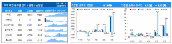 ▲이미지를 클릭하면 확대해서 볼 수 있습니다. (출처=유안타증권)