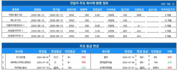 ▲이미지를 클릭하면 확대해서 볼 수 있습니다. (출처=유안타증권)