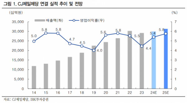 (출처=IBK투자증권)