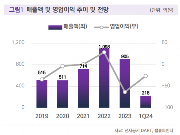 (출처=밸류파인더)