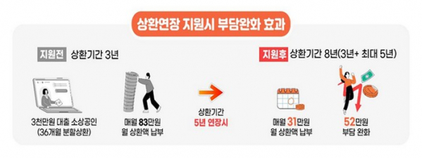 (사진제공=중소벤처기업부)