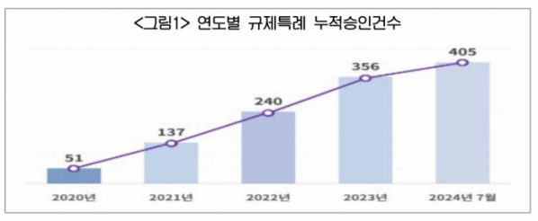 (출처=대한상의)