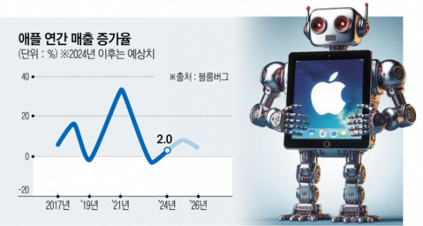 ▲사진은 이미지 생성 인공지능(AI) 달리3으로 만든 애플로봇 상상 이미지. 출처 MS 코파일럿