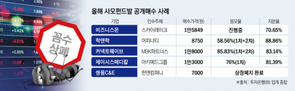 ▲그래픽=신미영 기자 win8226@