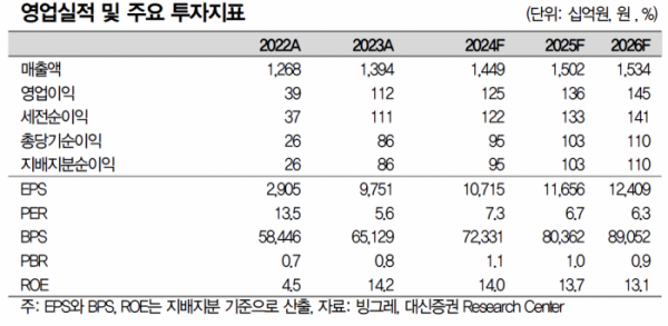 (출처=대신증권)