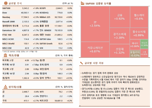 ▲이미지를 클릭하면 확대해서 볼 수 있습니다 (출처=한국투자증권)