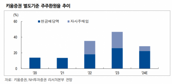 (출처=NH투자증권)