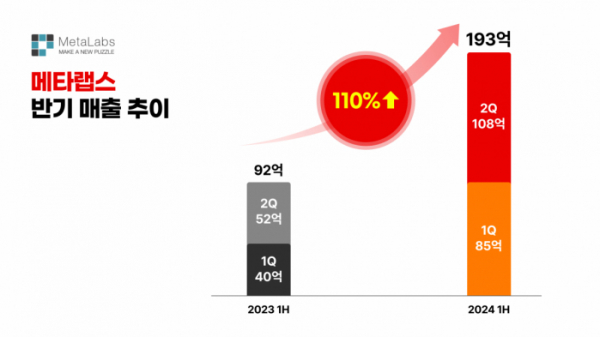 (사진제공=메타랩스)