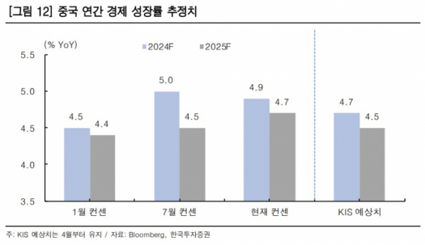 (출처=한국투자증권)