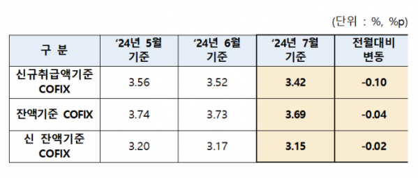 (자료제공=은행연합회)