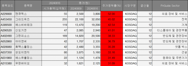 (출처=에프앤가이드)