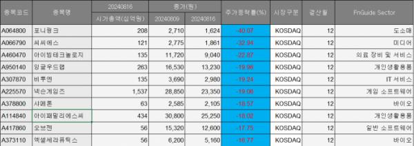 (출처=에프앤가이드)