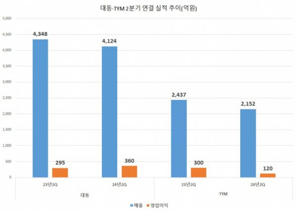 (출처=금감원 전자공시)