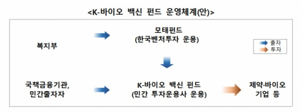 (자료=보건복지부)