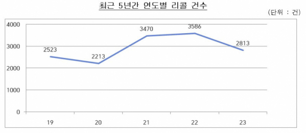 (자료제공=공정거래위원회)