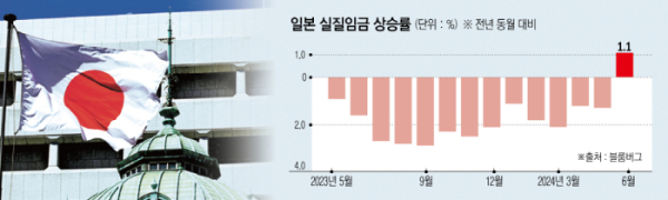 ▲사진은 도쿄 일본은행 본청 앞에 일본 국기가 휘날리고 있다. 도쿄/로이터연합뉴스