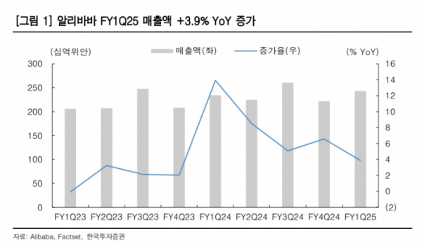 (출처=한국투자증권)