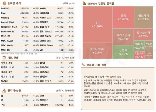 ▲이미지를 클릭하면 확대해서 볼 수 있습니다 (출처=한국투자증권)