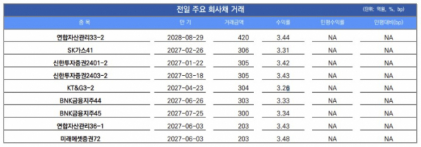 ▲이미지를 클릭하면 확대해서 볼 수 있습니다. (출처=유안타증권)