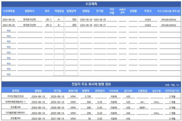 ▲이미지를 클릭하면 확대해서 볼 수 있습니다. (출처=유안타증권)