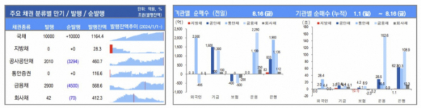 ▲이미지를 클릭하면 확대해서 볼 수 있습니다. (출처=유안타증권)