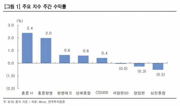 (출처=한국투자증권)