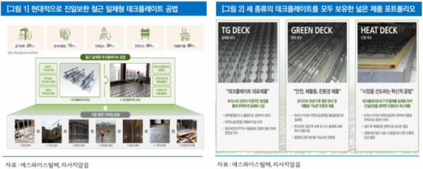 (출처=리서치알음)