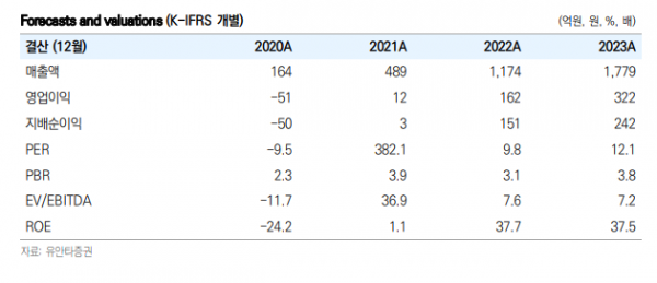 (출처=유안타증권)