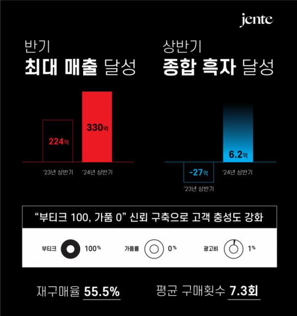 (사진제공=젠테)