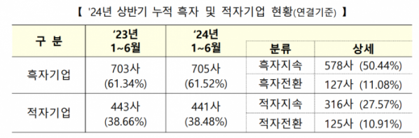 (출처=한국거래소)