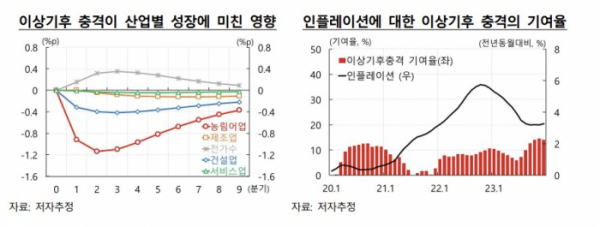 (한국은행)