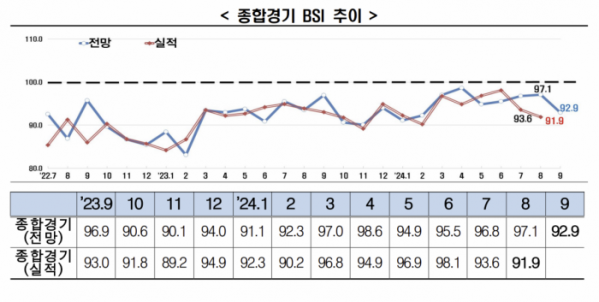 (출처=한국경제인협회)