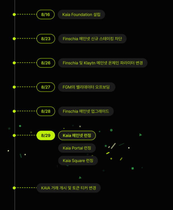 ▲카이아 재단은 29일 공식 출시를 위해 거버넌스 조직 개편 및 시스템 업그레이드 등을 진행한다. 메인넷 정식 출시 이후에는 카이아 코인(KAIA)의 상장 및 거래 개시도 진행된다는 방침이다. (제공=카이아 재단)