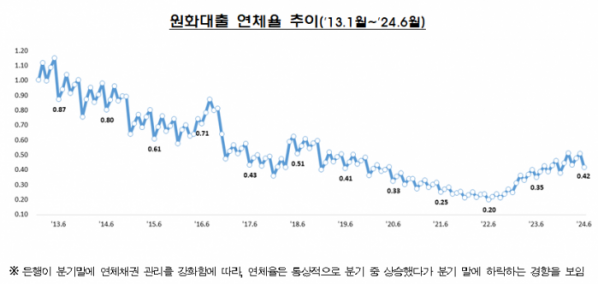 (자료제공=금감원)