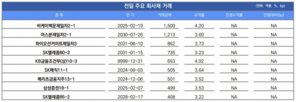 ▲이미지를 클릭하면 확대해서 볼 수 있습니다. (출처=유안타증권)