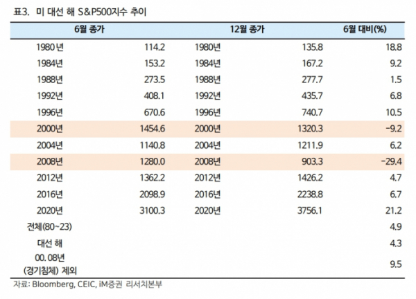 (출처=iM증권)