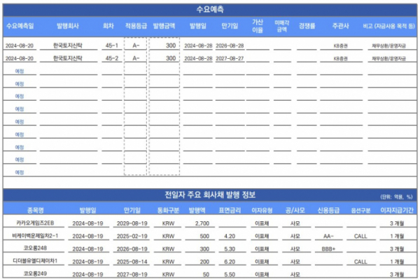 ▲이미지를 클릭하면 확대해서 볼 수 있습니다. (출처=유안타증권)