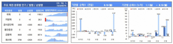 ▲이미지를 클릭하면 확대해서 볼 수 있습니다. (출처=유안타증권)