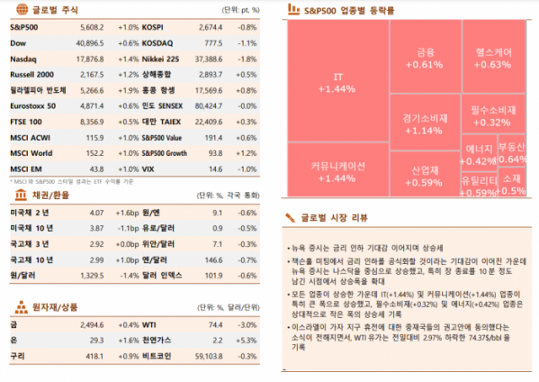 ▲이미지를 클릭하면 확대해서 볼 수 있습니다. (자료=한국투자증권)