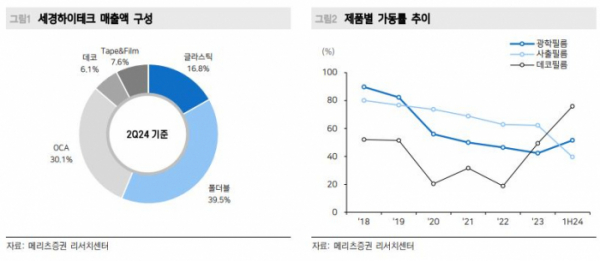 (출처=메리츠증권)