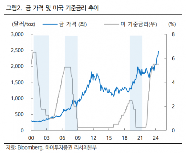 (출처=iM증권)