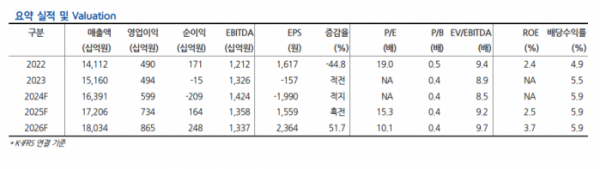 (출처=현대차증권)