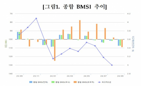 (출처=금융투자협회)