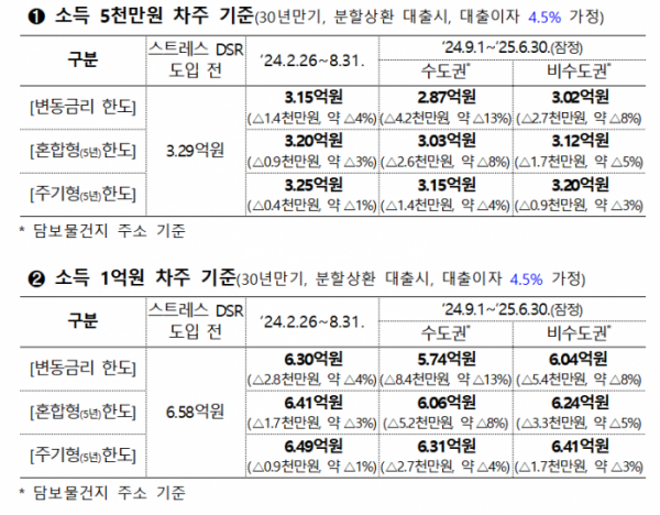 (자료제공=금융위원회)