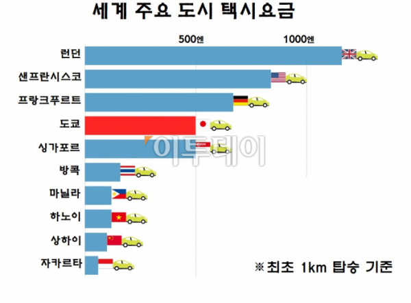 (출처 닛케이)