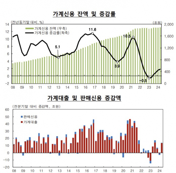 (한국은행)