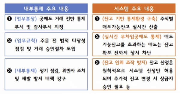 (출처=금융감독원)