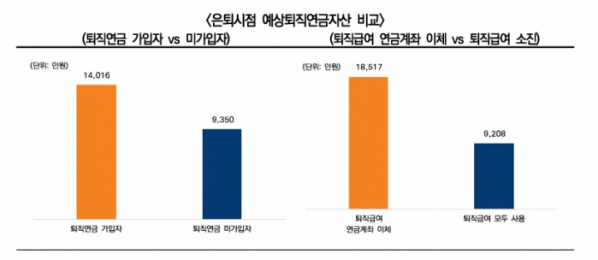 (출처=미래에셋투자와연금센터)